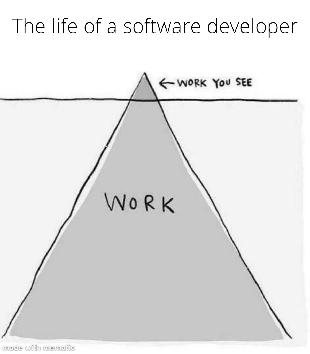 work of software engineer meme